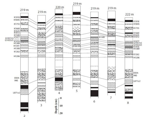 Tephrochronology, landscape and population: impacts of plague on medieval Iceland (2012)