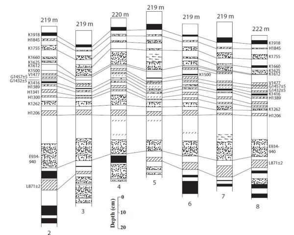 Diagram of tephrastratigraphy at Borgarfell