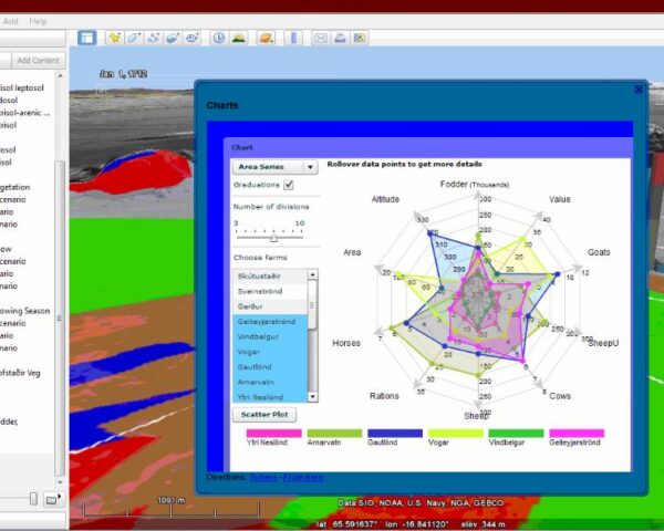Screen capture of VISQUE system showing the charts tool